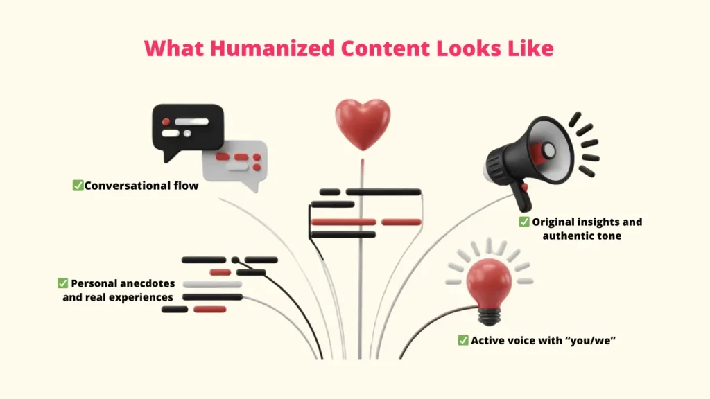 Visual representation of "What Humanized Content Looks Like," featuring stylized 3D icons like a chat bubble, a heart, a megaphone, and a lightbulb connected by flowing lines. Key humanized traits checked with a green mark are: Conversational flow, Personal anecdotes and real experiences, Original insights and authentic tone, and Active voice with "you/we."

🔑 Keywords
Characteristics of Humanized Content; Conversational Flow AI; Personal Anecdotes in Content; Authentic Tone AI Content; Active Voice in Writing; Original Insights AI